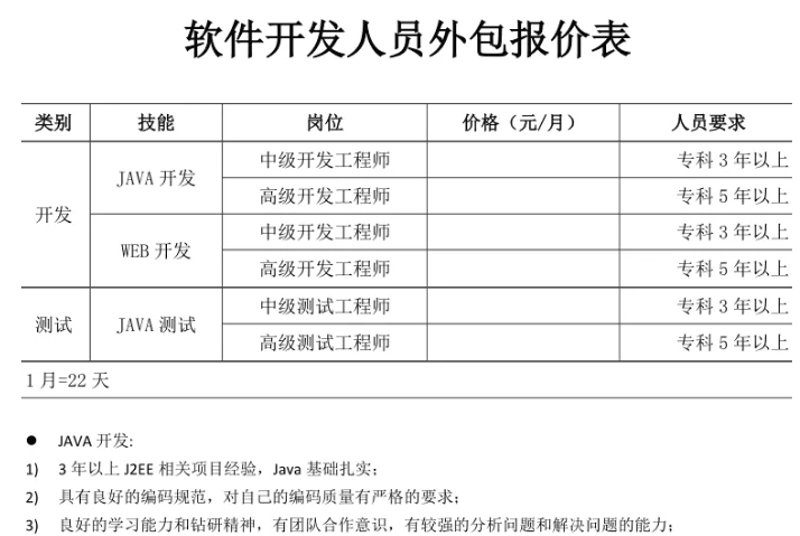 软件开发行业的风向标——上海